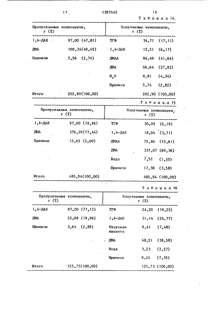 Способ получения тетрагидрофурана (патент 1397445)