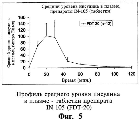 Твердая фармацевтическая композиция (варианты) и способ контроля концентрации глюкозы с ее помощью, способ получения твердой фармацевтической композиции (варианты), таблетка (варианты) и способ получения амфорных частиц (патент 2453332)