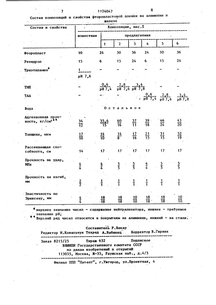 Композиция для электрофоретического нанесения фторопластового покрытия (патент 1124047)