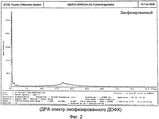 Стабильные кристаллические модификации дофх (патент 2543046)