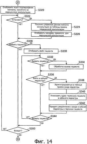 Система и способ медицинской консультации на дому (патент 2308760)