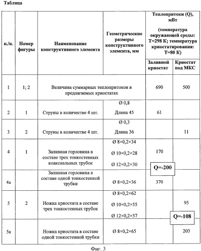 Криостат для приемника инфракрасного излучения (патент 2406946)