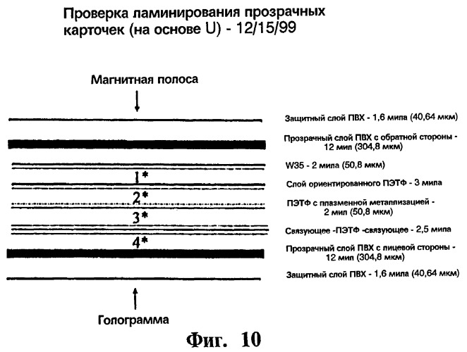 Карточка для финансовых трансакций (патент 2265247)