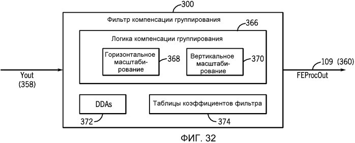 Способ и система обработки изображений со сдвоенным датчиком изображений (патент 2530009)