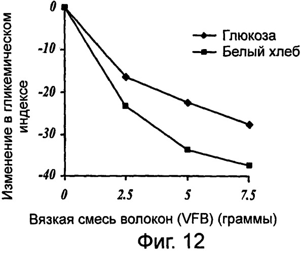 Композиция диетических волокон, включающая в себя глюкоманнан, ксантановую смолу, альгинат и липид (патент 2473245)