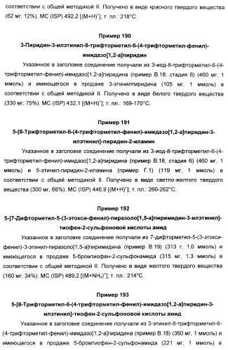 Производные ацетиленил-пиразоло-пиримидина в качестве антагонистов mglur2 (патент 2412943)