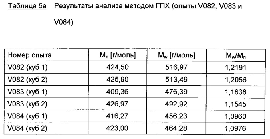 Композиции основанных на алкоксисиланах олефинфункционализованных силоксановых олигомеров с низким содержанием хлоридов (патент 2612909)