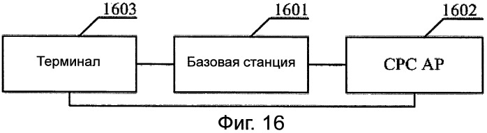 Способ, устройство и система для инициализации когнитивной системы с поддержкой когнитивным пилотным каналом (патент 2510597)