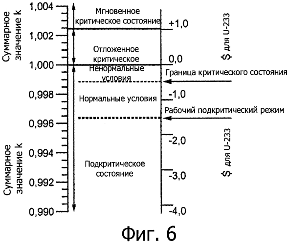 Управляемая ускорителем ядерная система с регулированием эффективного коэффициента размножения нейтронов (патент 2560928)