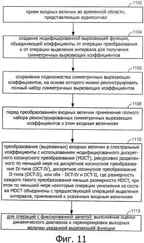 Эффективный способ проектирования набора фильтров для mdct/imdct в приложениях для кодирования речи и аудиосигналов (патент 2451998)