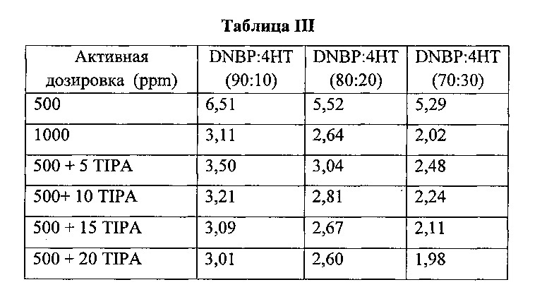 Композиция добавки на основе амина для контроля и ингибирования полимеризации стирола и способ ее использования (патент 2612507)