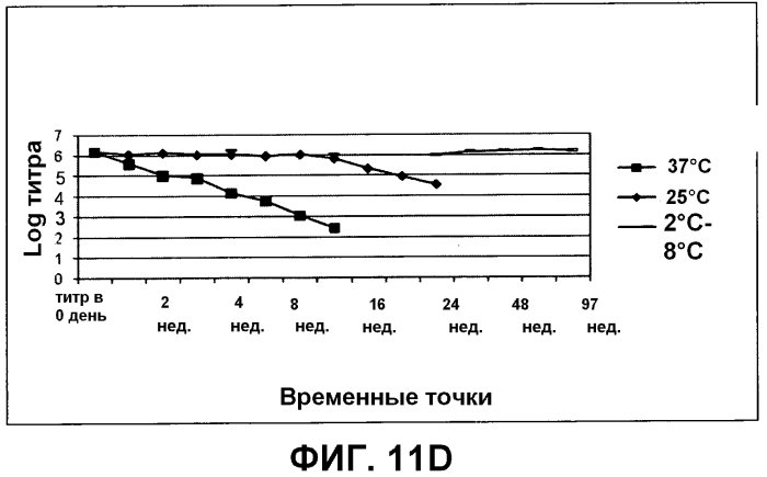 Композиция, применимая в качестве ротавирусной вакцины, и способ ее получения (патент 2553331)