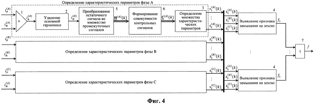 Способ защиты генератора от замыканий на землю (патент 2658645)