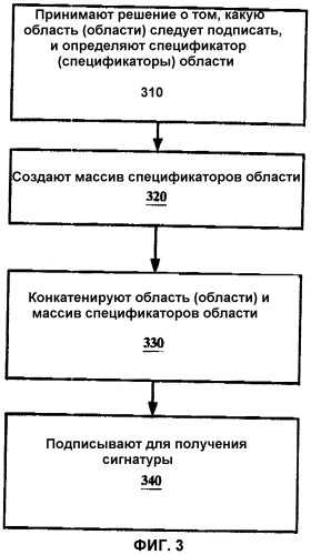 Защита объекта заголовка потока данных (патент 2332703)