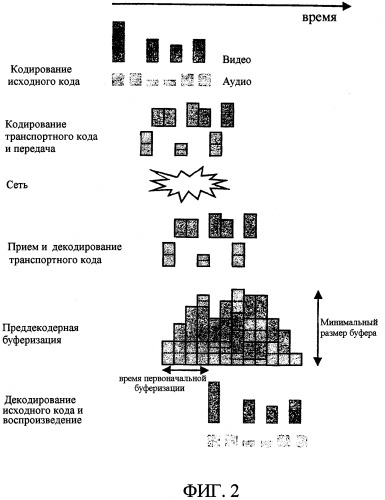 Способ и система буферизации потоковой информационной среды (патент 2302032)