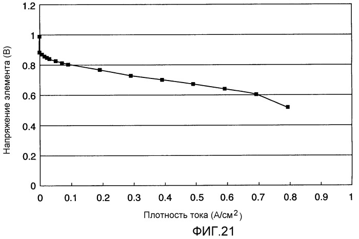 Газодиффузионный слой для топливного элемента (патент 2465692)