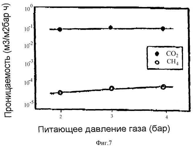 Мембрана для отделения co2 и метод ее получения (патент 2388527)