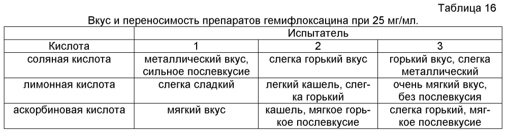 Аэрозольные фторхинолоны и их применения (патент 2603638)