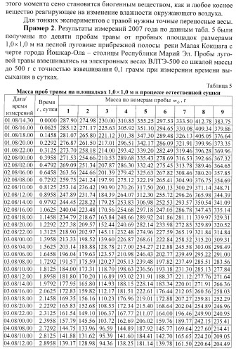 Способ испытания пробы травяных растений (патент 2389015)