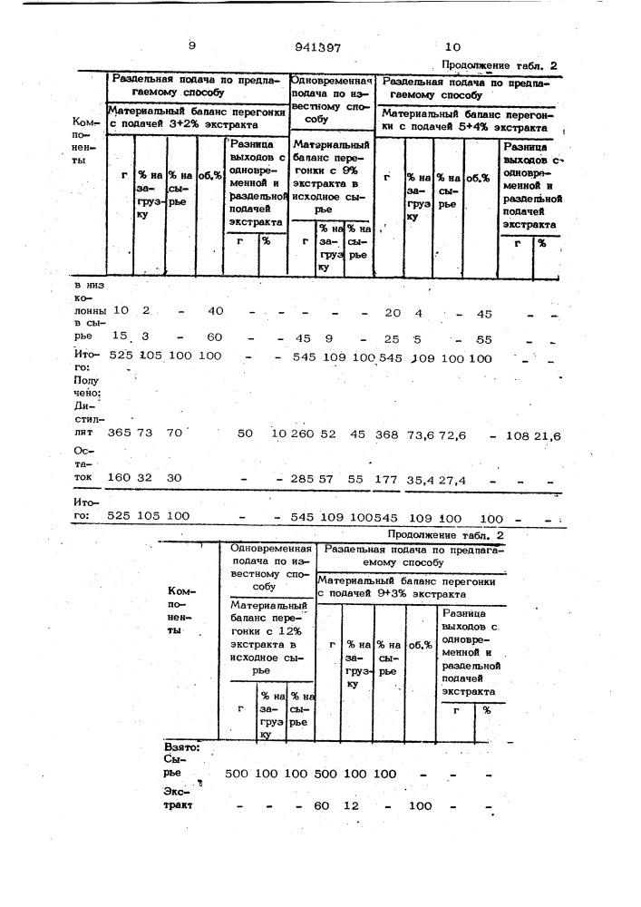 Способ получения дистиллятных фракций (патент 941397)