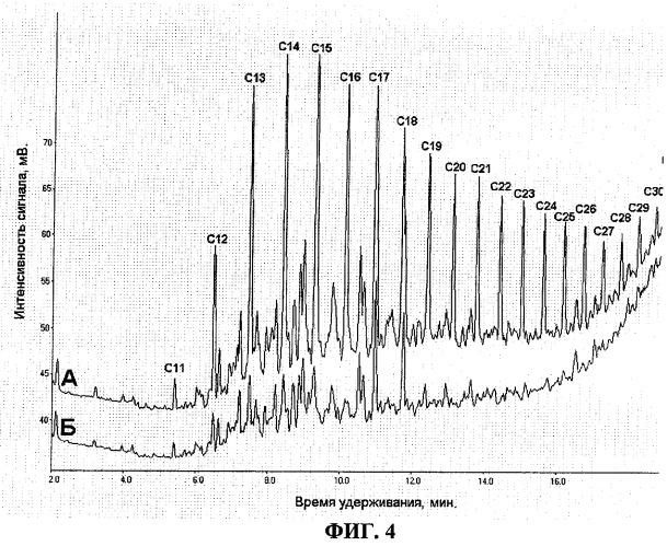 Штаммы микроорганизмов-деструкторов saccharomyces sp. и pseudomonas sp., используемые для биоремедиации нефтезагрязненных объектов окружающей среды, и ассоциация на их основе (патент 2272071)