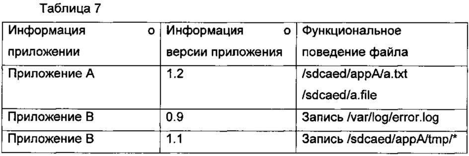 Способ и устройство для управления приложениями, а также сервер и терминальное устройство (патент 2618944)