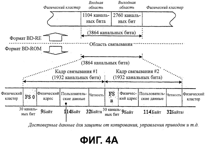 Носитель записи с областью связывания, включающий в себя синхронизирующую комбинацию, и устройство и способы формирования, записи и воспроизведения носителя записи (патент 2421832)