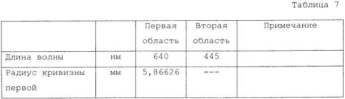 Линза ввода-вывода, осветительное устройство и электронное устройство (патент 2473933)