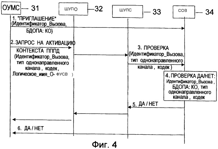 Способ и система установления соединения между сетевыми элементами (патент 2387103)