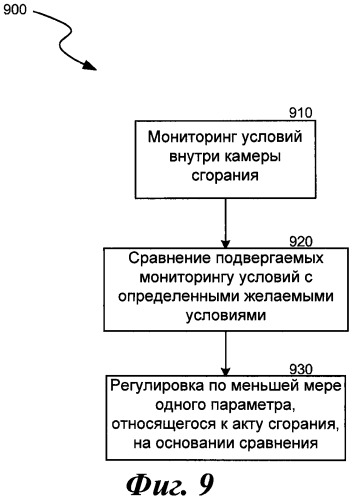 Адаптивная управляющая система для топливных инжекторов и воспламенителей (патент 2544401)