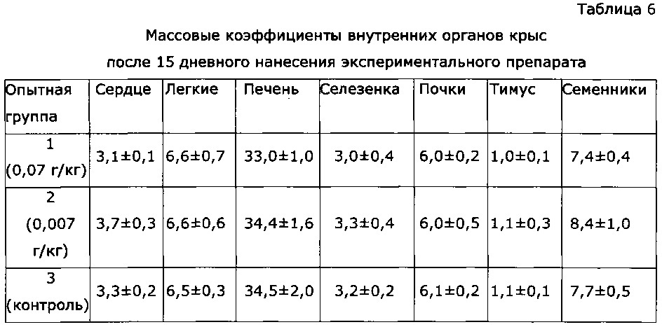 Способ регулирования полового поведения самцов млекопитающих (патент 2616252)