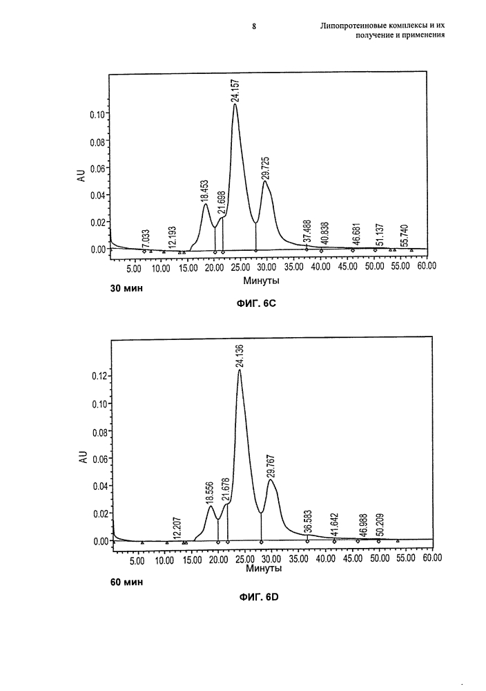 Липопротеиновые комплексы и их получение и применения (патент 2627173)