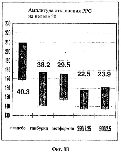 Способ лечения диабета (патент 2275915)