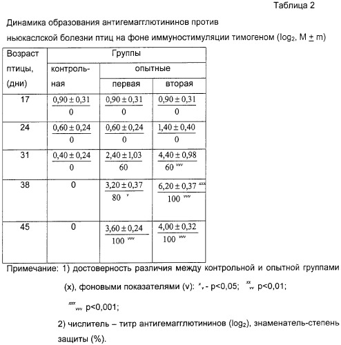 Вирус-вакцина против ньюкаслской болезни птиц (патент 2259844)