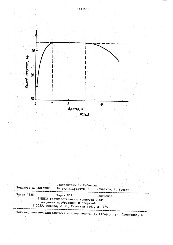 Способ количественного определения лигнина в растениях (патент 1411665)