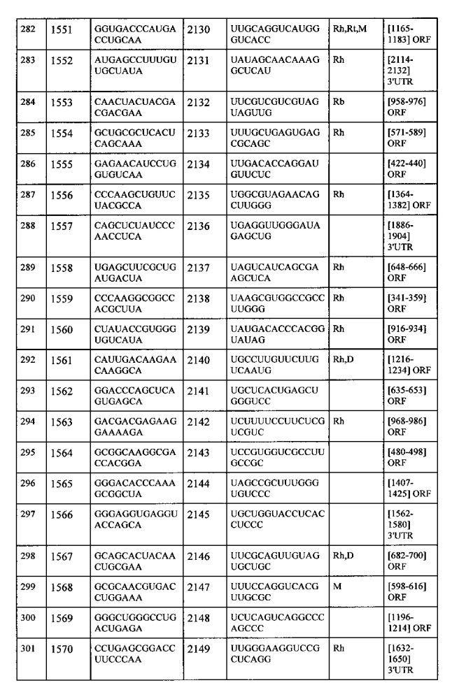 Липосомы с ретиноидом для усиления модуляции экспрессии hsp47 (патент 2628694)