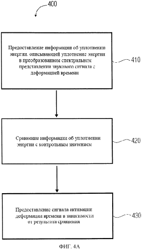 Передатчик сигнала активации с деформацией по времени, кодер звукового сигнала, способ преобразования сигнала активации с деформацией по времени, способ кодирования звукового сигнала и компьютерные программы (патент 2580096)