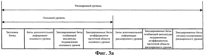 Способ и устройство иерархического кодирования, декодирования аудио (патент 2509380)