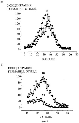 Способ изготовления гетероструктуры (патент 2301476)