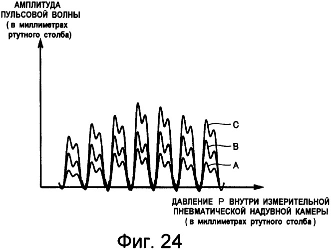 Устройство измерения кровяного давления, обеспечивающее возможность точного измерения кровяного давления (патент 2389430)