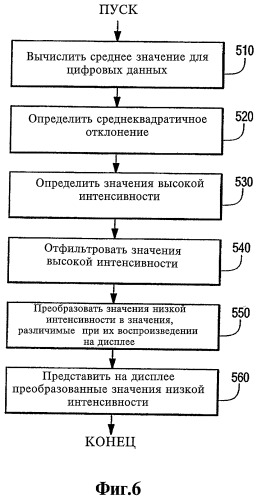 Система для обнаружения первого объекта, скрытого вторым объектом, способ визуального отображения первого объекта и способ представления на экране дисплея данных первого объекта (патент 2308761)