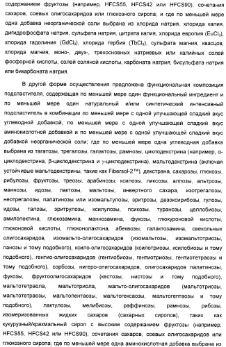 Композиция интенсивного подсластителя с фитостерином и подслащенные ею композиции (патент 2417033)