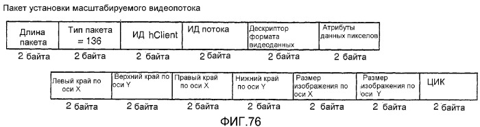 Устройство и способ для реализации интерфейса с высокой скоростью передачи данных (патент 2337497)