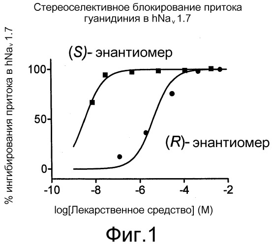 Энантиомеры спиро-оксиндольных соединений и их применение в качестве терапевтических средств (патент 2535667)