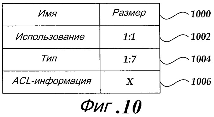 Расширяемая файловая система (патент 2420794)