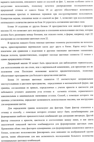 Система представления цветов (патент 2366908)