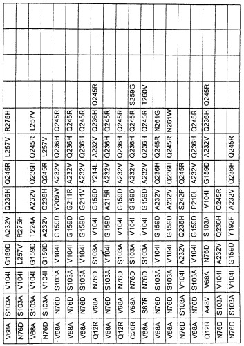 Варианты протеазы, замещенные в нескольких положениях (патент 2269572)