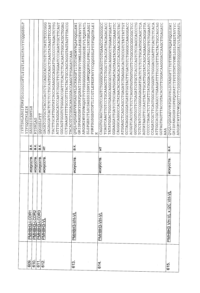 Биспецифическое одноцепочечное антитело к psmaxcd3 с межвидовой специфичностью (патент 2617942)