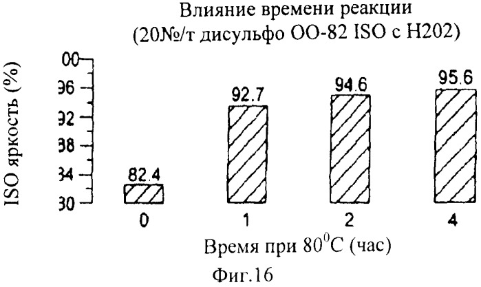 Усовершенствованный способ производства целлюлозы, бумаги и картона (патент 2424388)