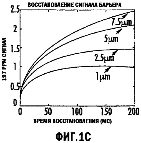 Системы и способы оценки переноса газа в легких, используя mpt с гиперполяризованным 129xe (патент 2452372)